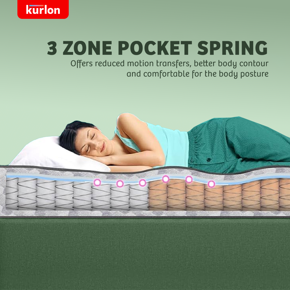 Earth Spring Pocket Spring Mattress