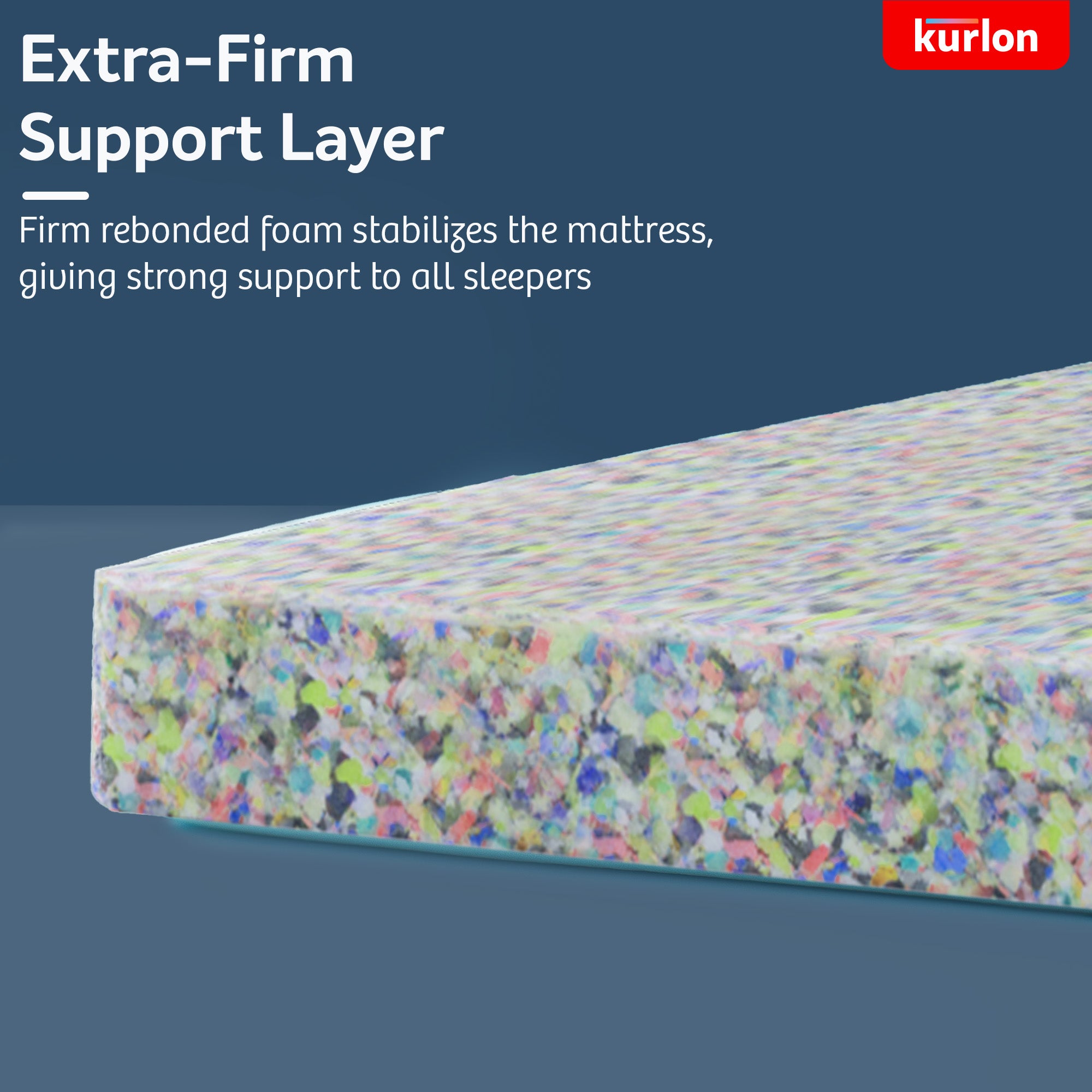 Kurlon Executive Pocket Spring Mattress