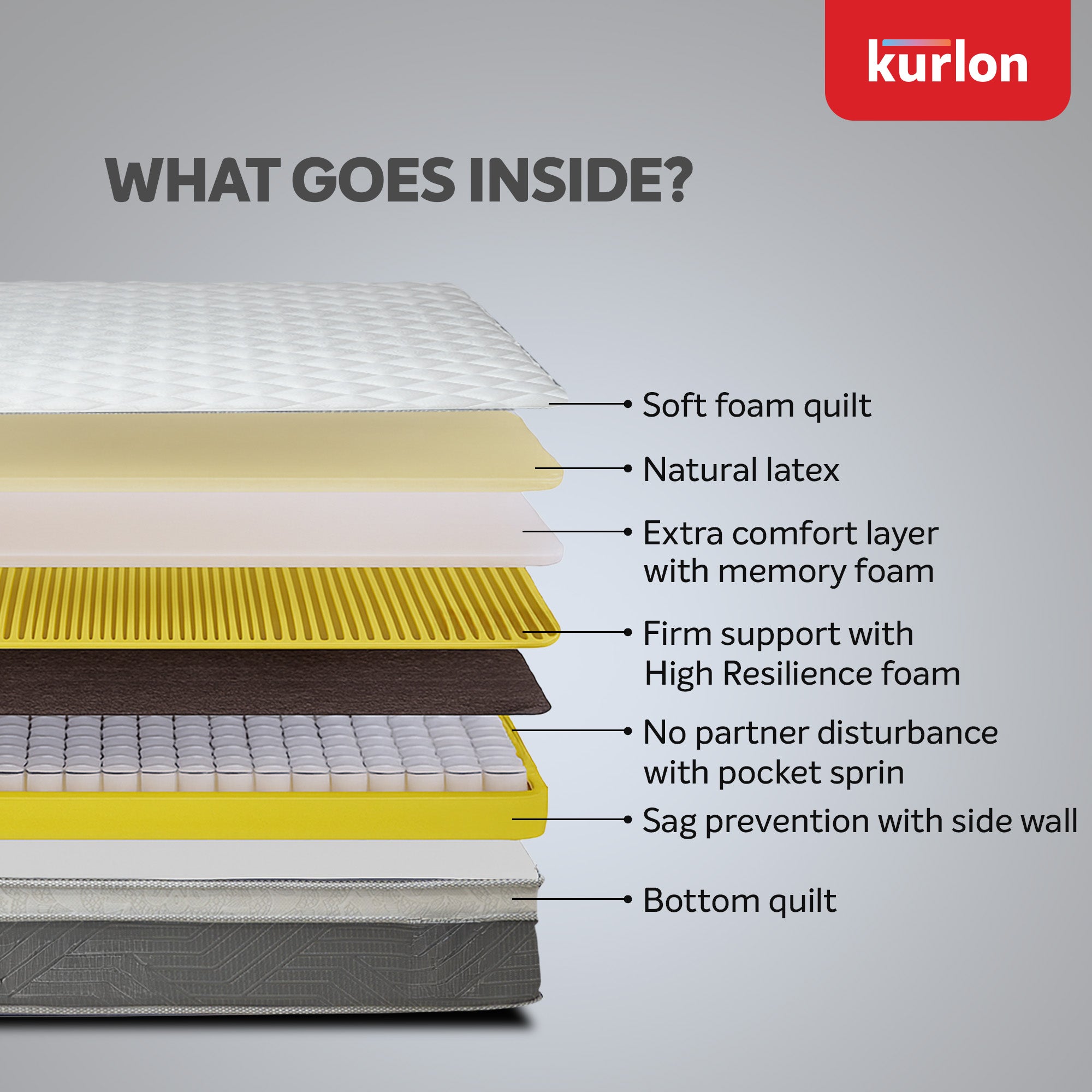 SpringRest Pocket Premium Mattress