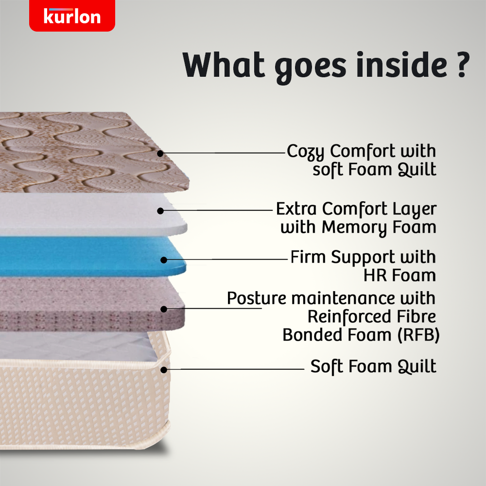 DuoRest Premium Mattress