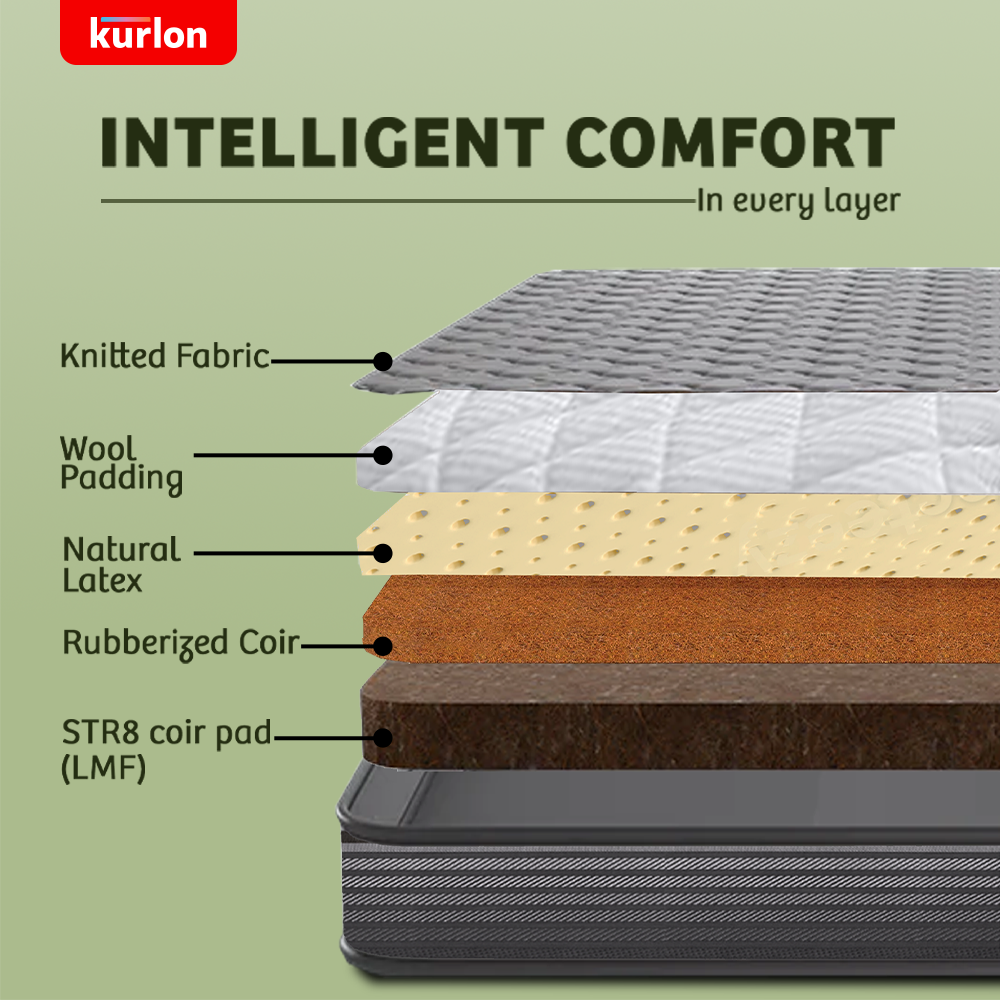 Ecolux Natural Latex Mattress