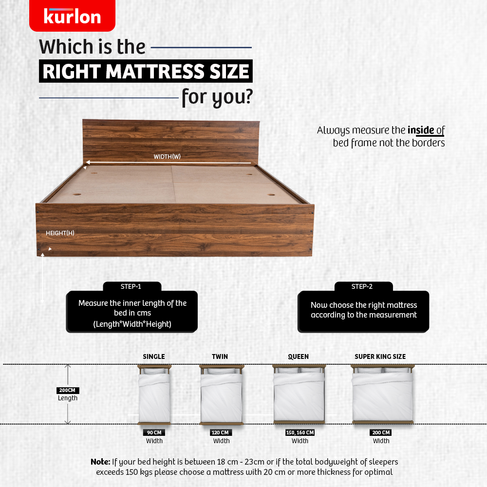 Earth Spring Pocket Spring Mattress