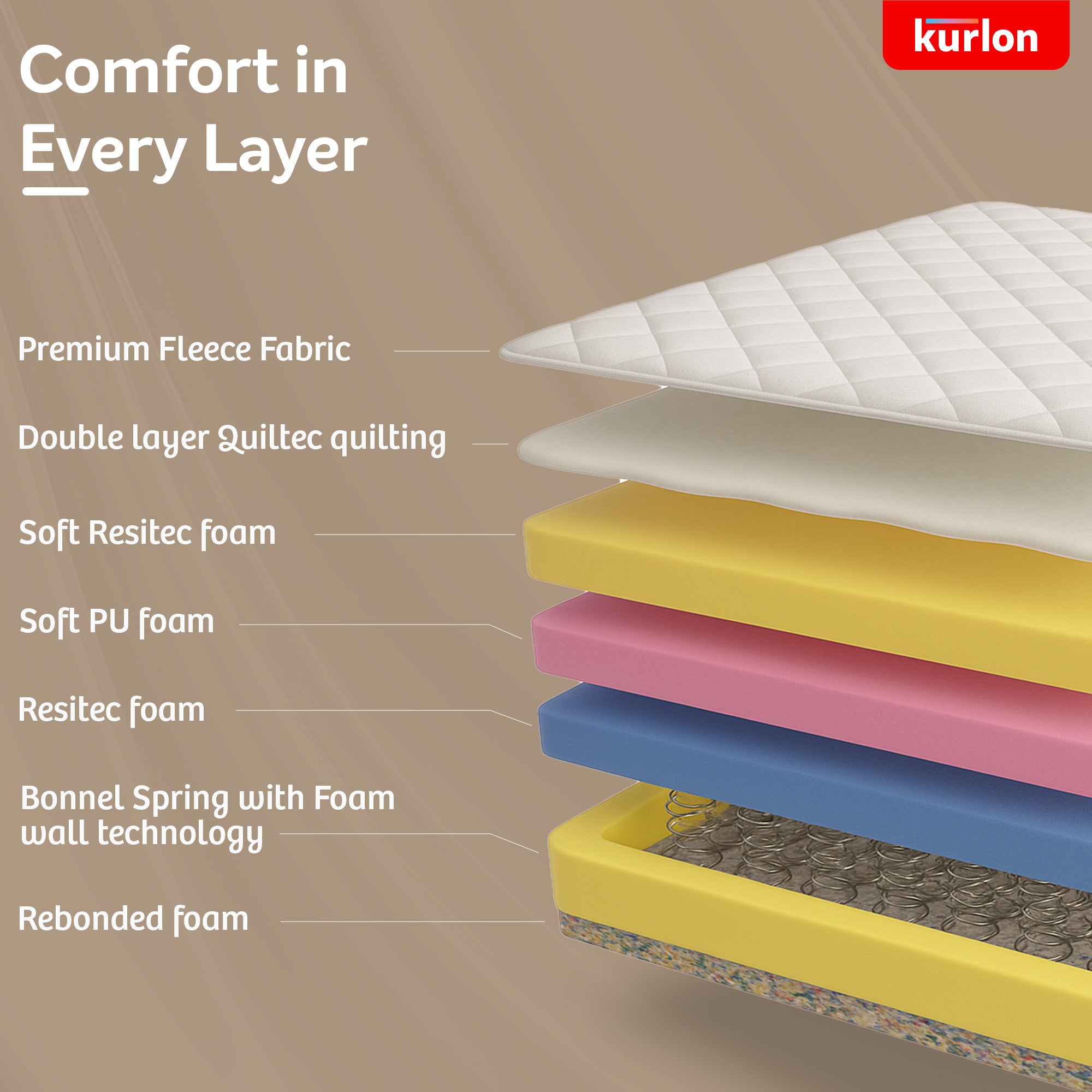 Kurlon Executive Bonnell Spring  Mattress